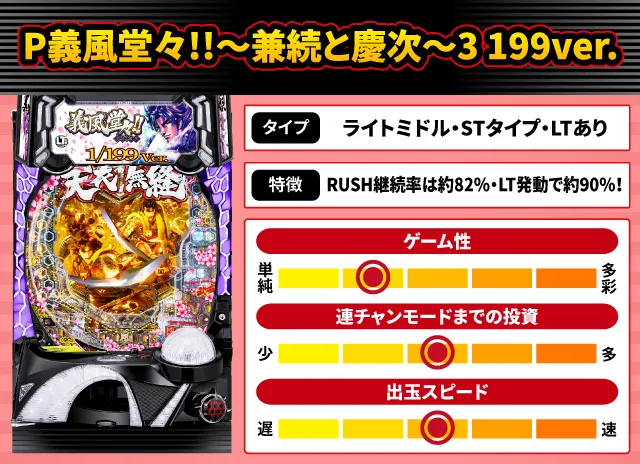 2024年11月新台スペックナビ　P義風堂々!!～兼続と慶次～3 199ver.