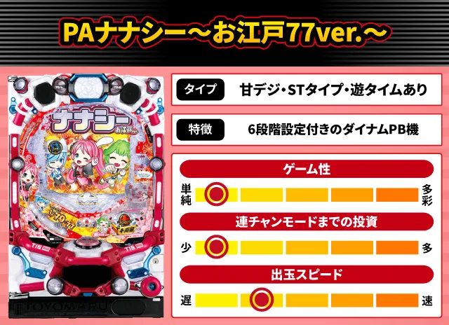 2024年11月新台スペックナビ　PAナナシー～お江戸77ver.～