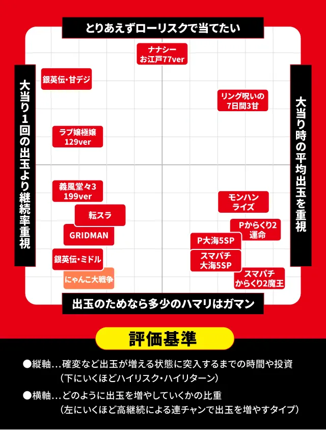 2024年11月新台スペックナビ　パチンコ　スペック分布図