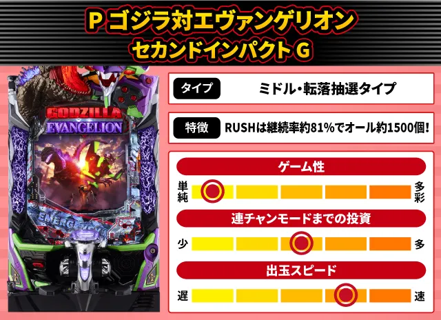 2024年12月新台スペックナビ　P ゴジラ対エヴァンゲリオン セカンドインパクト G