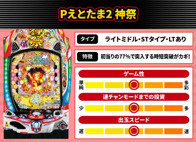 2024年12月新台スペックナビ　Pえとたま2 神祭