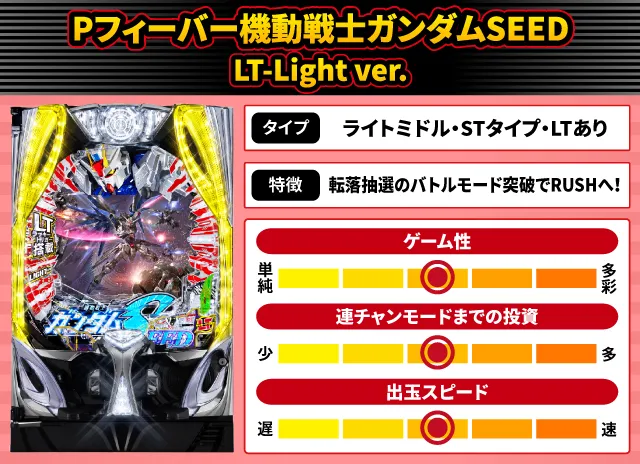 2024年12月新台スペックナビ　Pフィーバー機動戦士ガンダムSEED LT-Light ver.