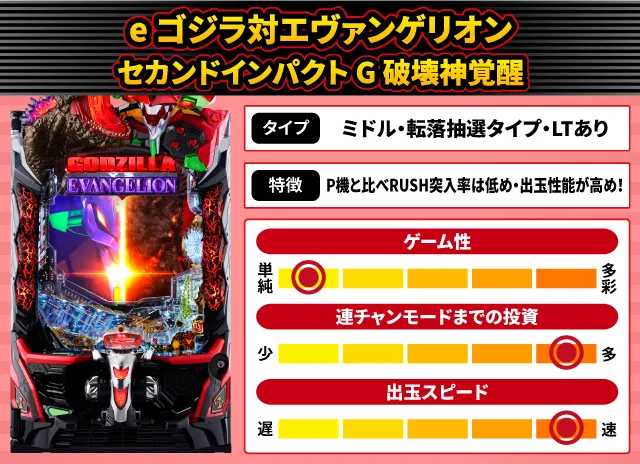 ゴジエヴァ2』他12月のパチンコ新台をざっくり評価【新台スペックナビ