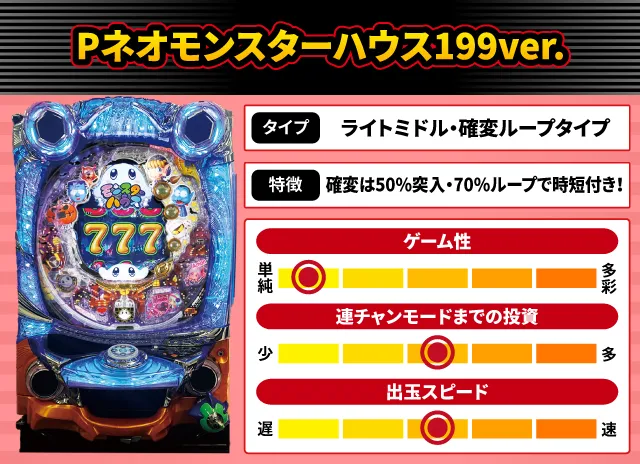 2024年12月新台スペックナビ　Pネオモンスターハウス199ver.