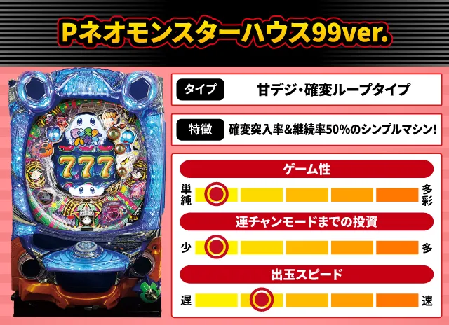 2024年12月新台スペックナビ　Pネオモンスターハウス99ver.