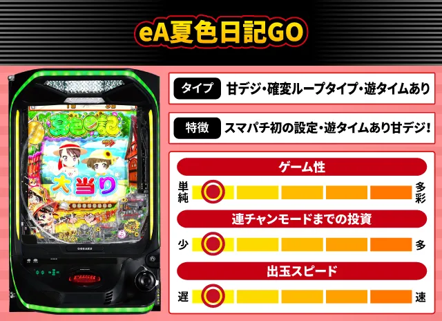 2024年12月新台スペックナビ　eA夏色日記GO
