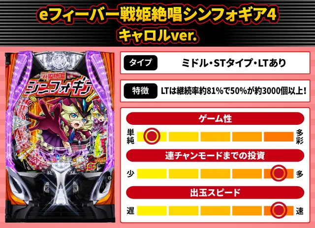 2025年1月新台スペックナビ　eフィーバー戦姫絶唱シンフォギア4 キャロルver.