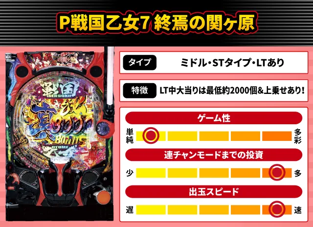 2025年1月新台スペックナビ　P戦国乙女7 終焉の関ヶ原