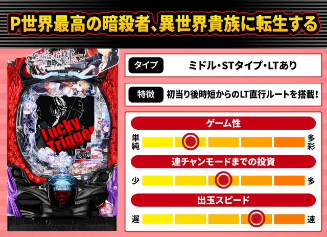 2025年1月新台スペックナビ　P世界最高の暗殺者、異世界貴族に転生する