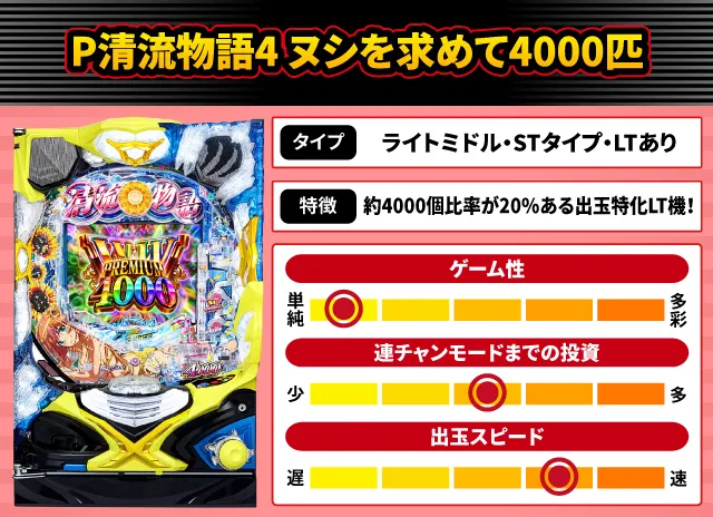 2025年1月新台スペックナビ　P清流物語4 ヌシを求めて4000匹