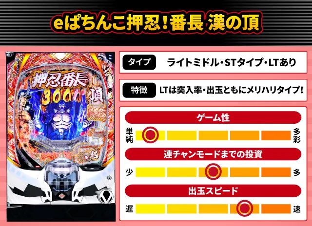 2025年1月新台スペックナビ　eぱちんこ押忍！番長 漢の頂