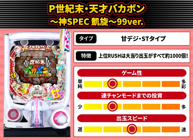 2025年1月新台スペックナビ　P世紀末・天才バカボン～神SPEC 凱旋～99ver.