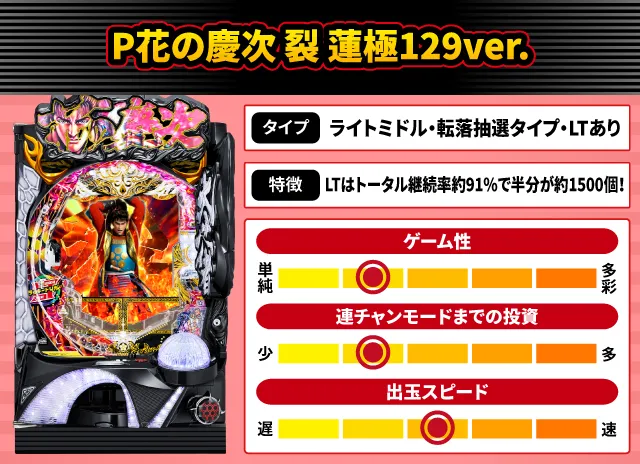 2025年1月新台スペックナビ　P花の慶次 裂 蓮極129ver.