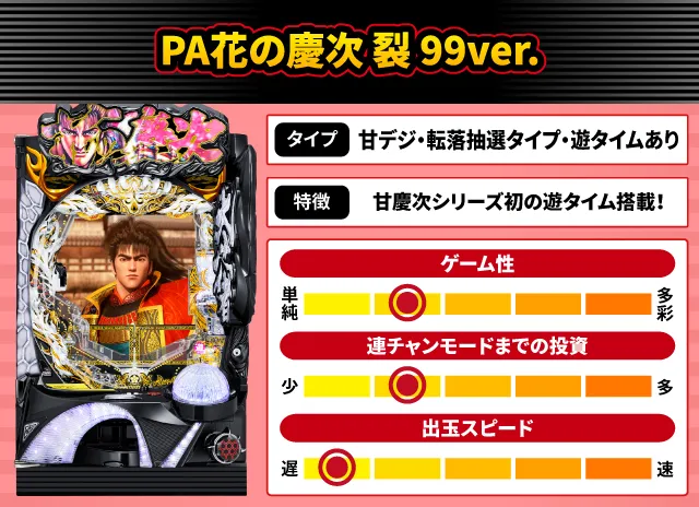 2025年1月新台スペックナビ　PA花の慶次 裂 99ver.