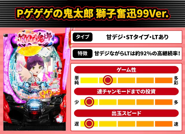 2025年1月新台スペックナビ　Pゲゲゲの鬼太郎 獅子奮迅99Ver.