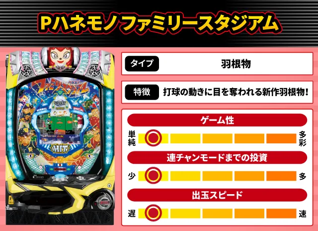 2025年1月新台スペックナビ　Pハネモノ ファミリースタジアム