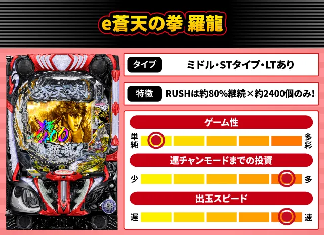 2025年2月新台スペックナビ　e蒼天の拳 羅龍