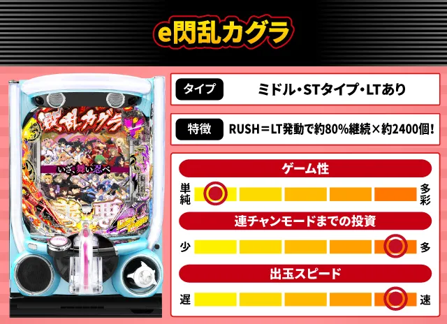 2025年2月新台スペックナビ　e閃乱カグラ