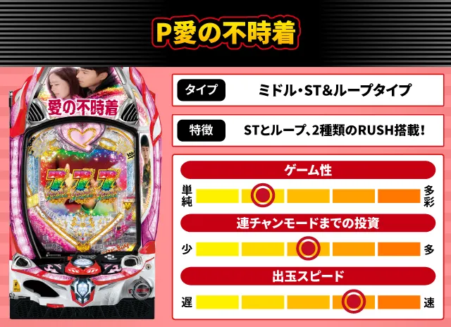 2025年2月新台スペックナビ　P愛の不時着