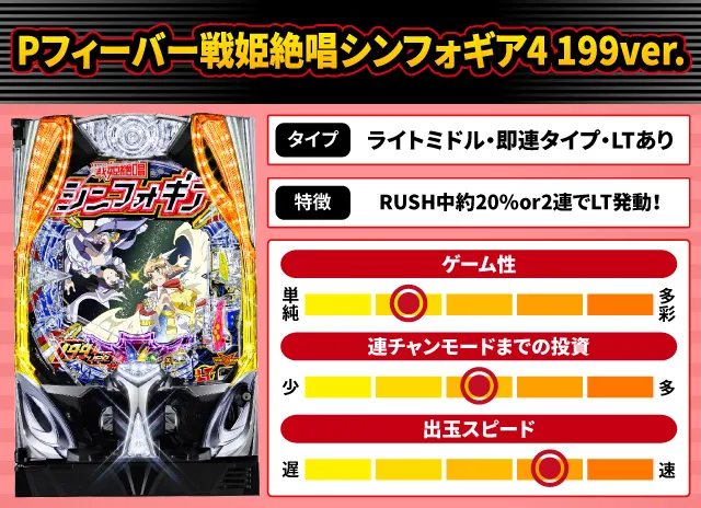 2025年2月新台スペックナビ　Pフィーバー戦姫絶唱シンフォギア4 199ver.