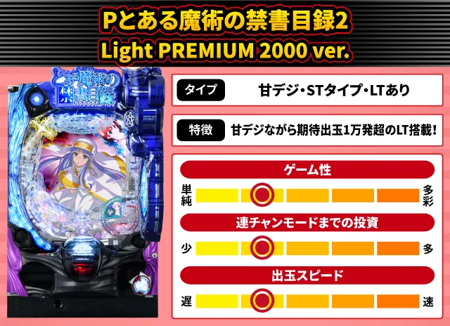 2025年2月新台スペックナビ　Pとある魔術の禁書目録2 Light PREMIUM 2000 ver.