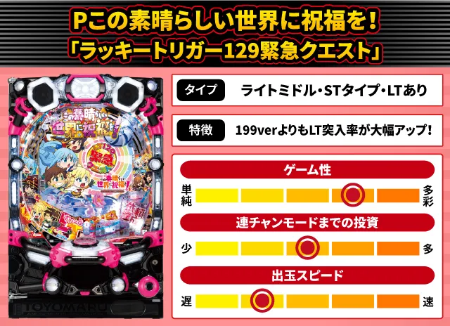 2025年2月新台スペックナビ　Pこの素晴らしい世界に祝福を！「ラッキートリガー129緊急クエスト」