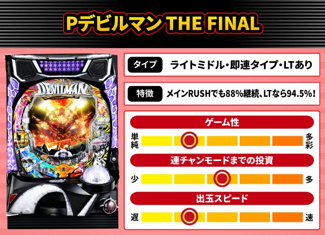 2025年2月新台スペックナビ　Pデビルマン THE FINAL