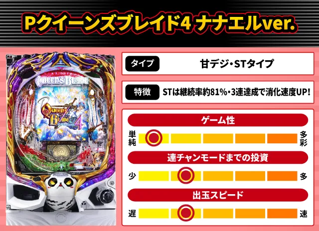 2025年2月新台スペックナビ　Pクイーンズブレイド4 ナナエルver.