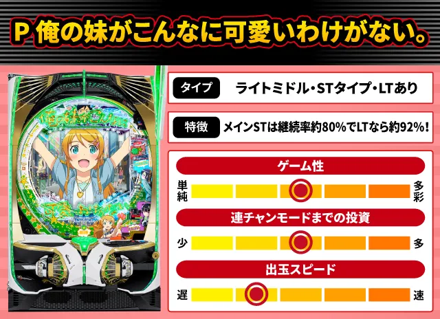 2025年3月新台スペックナビ　P 俺の妹がこんなに可愛いわけがない。