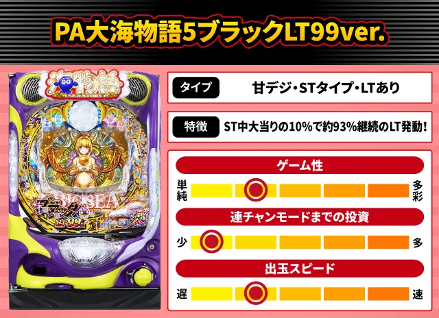 2025年3月新台スペックナビ　PA大海物語5ブラックLT99ver.