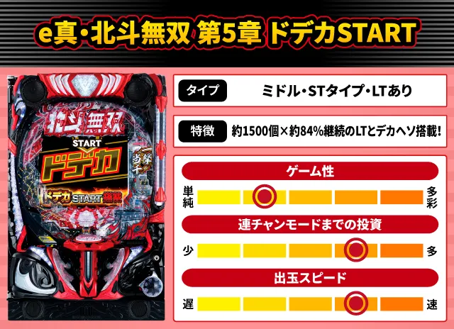 スマパチ『真北斗無双5』他3月のパチンコ新台をざっくり評価【新台