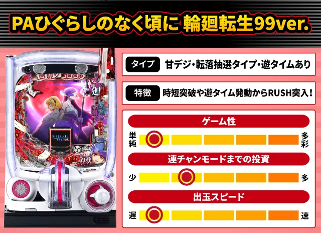 2025年3月新台スペックナビ　PAひぐらしのなく頃に 輪廻転生99ver.