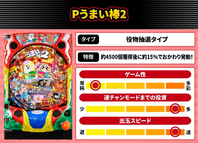 スマパチ『真北斗無双5』他3月のパチンコ新台をざっくり評価【新台