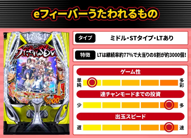 2025年4月新台スペックナビ　eフィーバーうたわれるもの