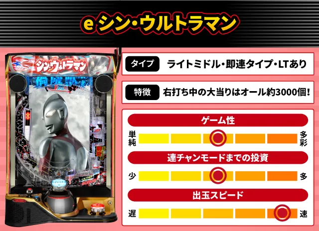 2025年4月新台スペックナビ　e シン・ウルトラマン