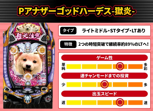 2025年4月新台スペックナビ　Pアナザーゴッドハーデス-獄炎-