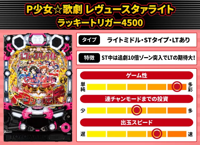 2025年4月新台スペックナビ　P少女☆歌劇 レヴュースタァライト ラッキートリガー4500