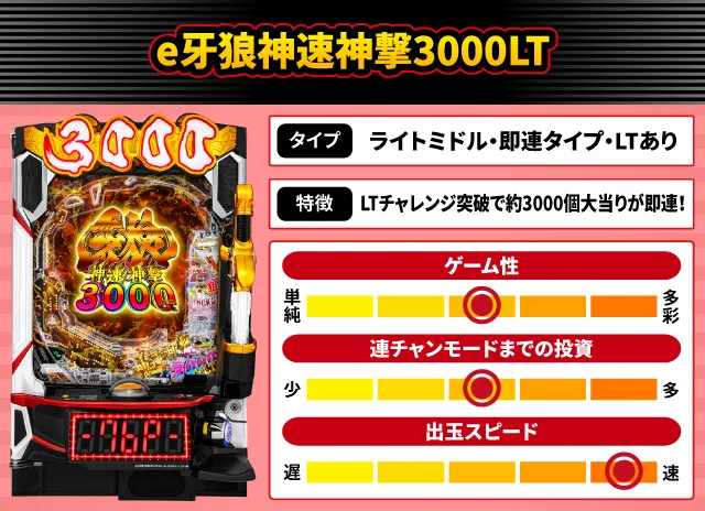 2025年4月新台スペックナビ　e牙狼神速神撃3000LT