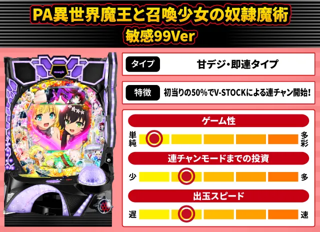 2025年4月新台スペックナビ　PA異世界魔王と召喚少女の奴隷魔術 敏感99Ver