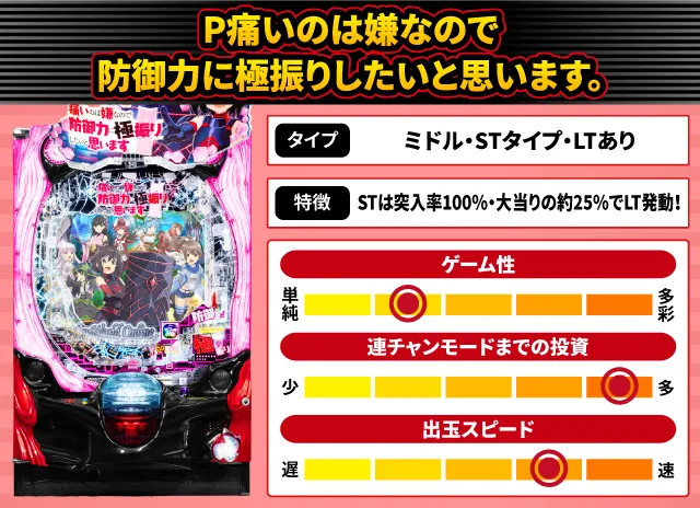 2025年4月新台スペックナビ　P痛いのは嫌なので防御力に極振りしたいと思います。