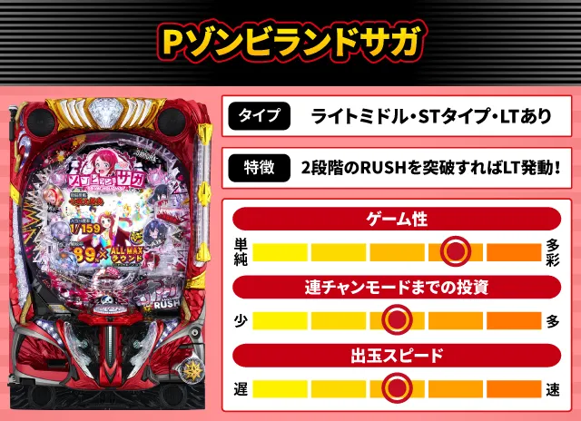 2025年4月新台スペックナビ　Pゾンビランドサガ