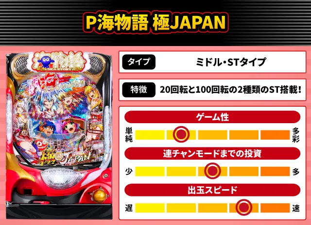 2025年5月新台スペックナビ　P海物語 極JAPAN