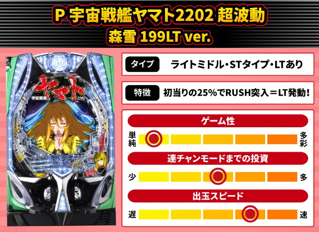 2025年5月新台スペックナビ　P 宇宙戦艦ヤマト2202 超波動 森雪 199LT ver.