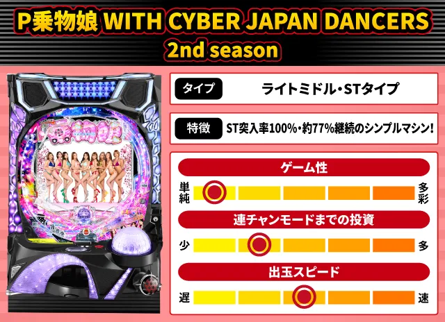 2025年5月新台スペックナビ　P乗物娘 WITH CYBER JAPAN DANCERS 2nd season