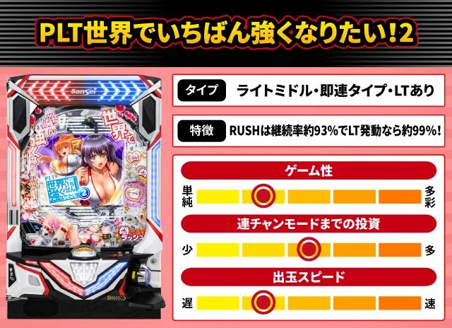 2025年5月新台スペックナビ　PLT世界でいちばん強くなりたい！2