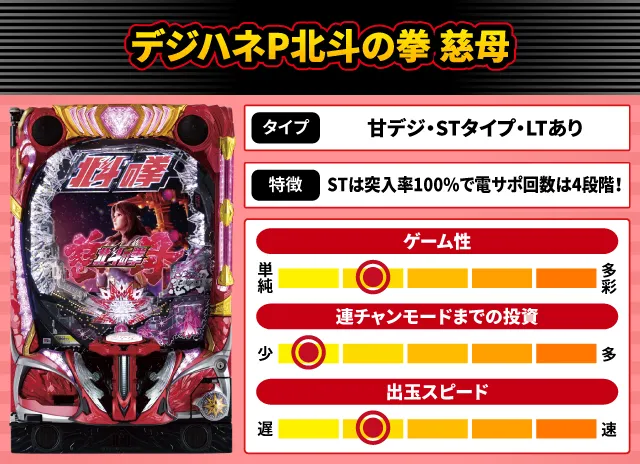 2025年5月新台スペックナビ　デジハネP北斗の拳 慈母
