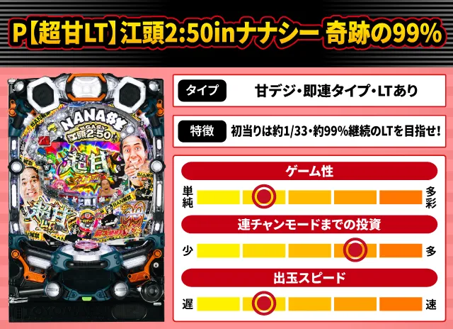 スマパチ『ライダーBLACK』他5月のパチンコ新台をざっくり評価【新台