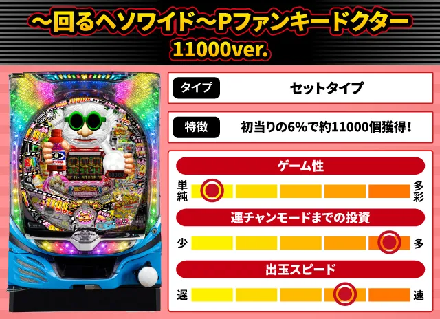 2025年5月新台スペックナビ　～回るヘソワイド～Pファンキードクター 11000ver.