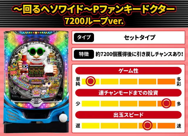 2025年5月新台スペックナビ　～回るヘソワイド～Pファンキードクター 7200ループver.