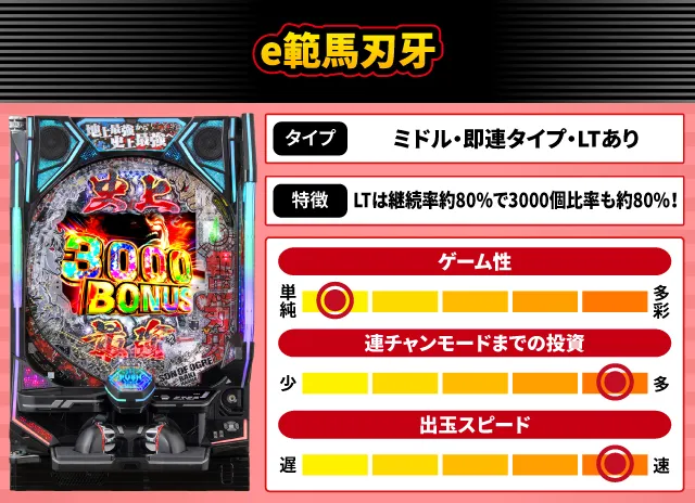 2025年6月新台スペックナビ　e範馬刃牙